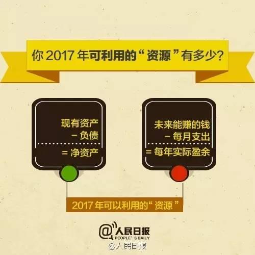 無論你的月收入多少，一定記得分成 3 份！