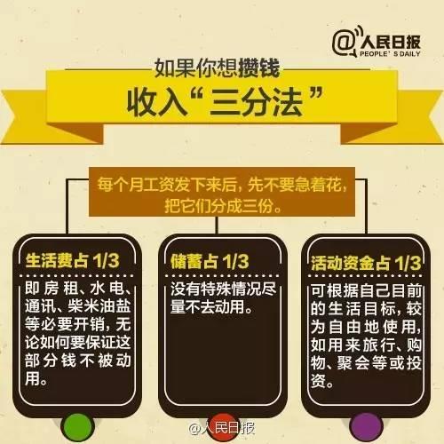 無論你的月收入多少，一定記得分成 3 份！