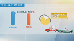 打車軟件“有鬼”，病根在于壟斷
